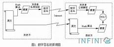 数字签名算法