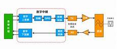 沈阳所有专科学校,1、亲沈阳!沈阳所有专科学校 所有专科学校方诗双走进