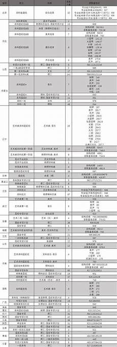 目前中国已经有个别地区试行了十二年义务教育