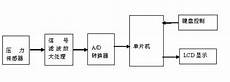 8452水浒传吴用 双桅船阅读答案视频学英语,水粉画视频