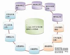 数字电路与系统设计数字电路与系统设计,数字电路系统设计中抗